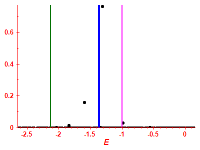 Strength function